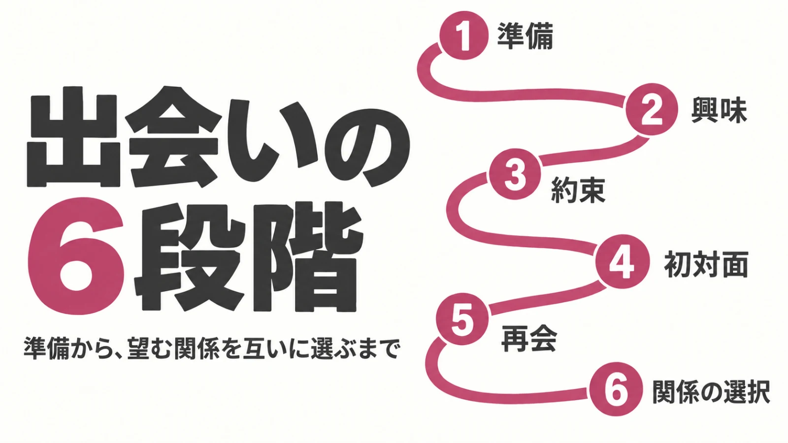 出会いの6段階。準備から、望む関係を互いに選ぶまで